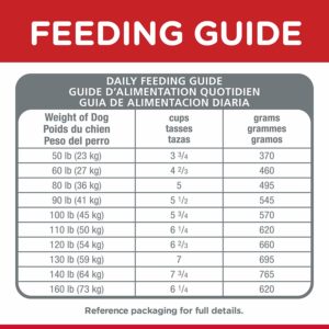 Hill S Science Diet Feeding Chart